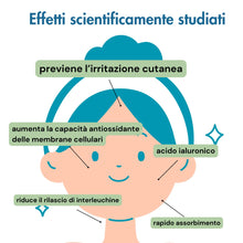 Carica l'immagine nel visualizzatore di Gallery, Attivo all’Acido Ialuronico e Fico d’India (Azione Idratante e Protettiva) -Officina dei Saponi-
